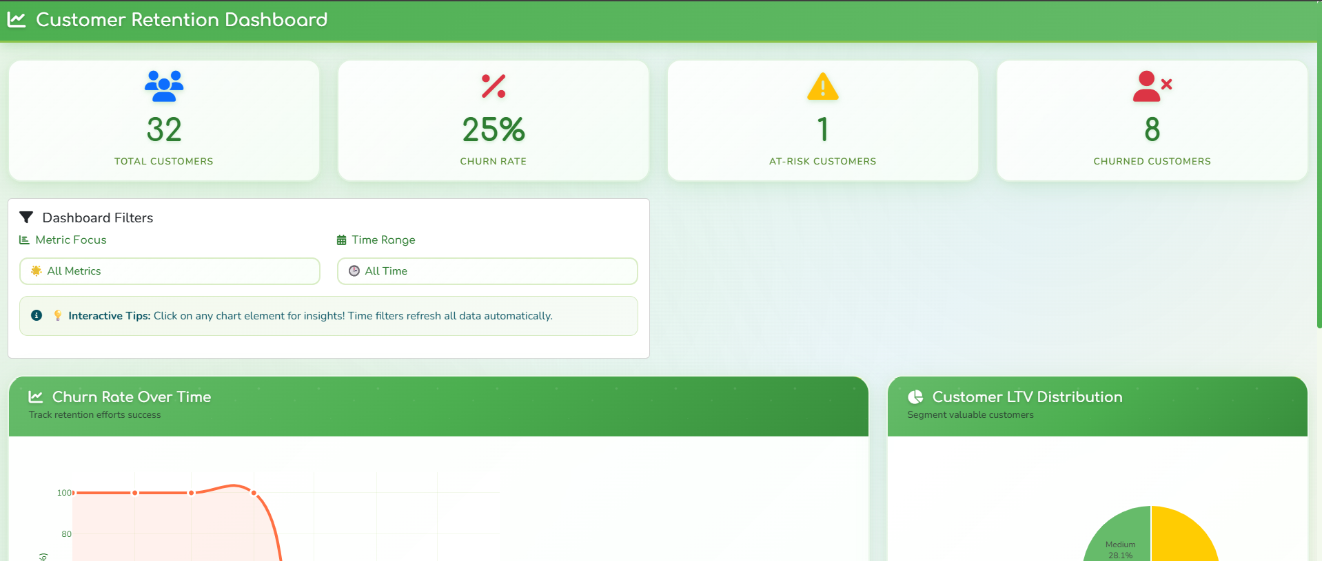 PowerBI Customer Retention Dashboard Screenshot